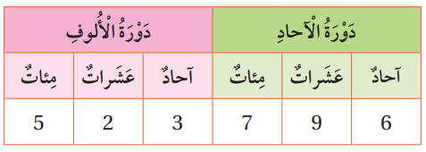 القيمة المنزلية ضمن مئات الألوف